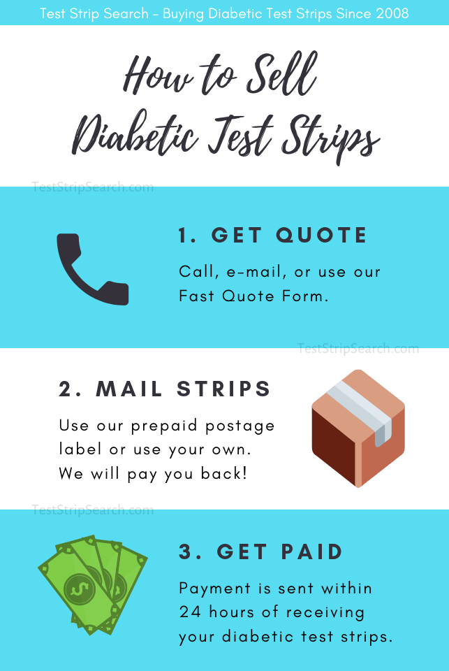 Sell Test Strips 24 Hour Payment & Free Shipping BBB Accredited